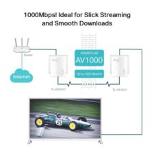 TP-LINK TL-PA7017 KIT 1000 Mbit/s Ethernet LAN Wit 2 stuk(s)